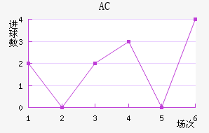 AC