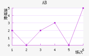 ABɪ
