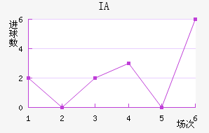 IA˹
