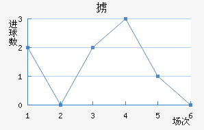 °ά