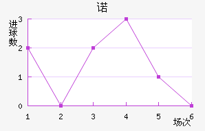 ŵ