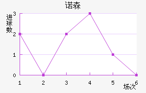 ŵɭֽ