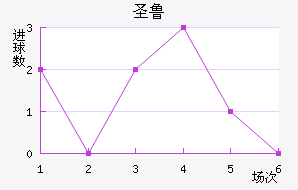 ʥ³˹