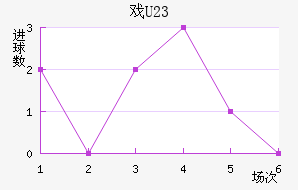 Ϸ(U23)