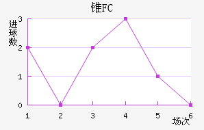 ׶FC