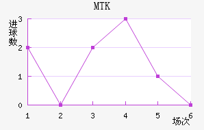 MTK˹