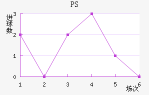 PS׽