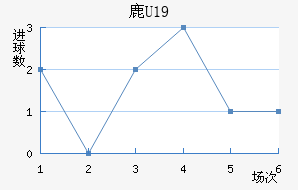 ¹U19