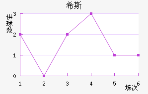 ϣ˹