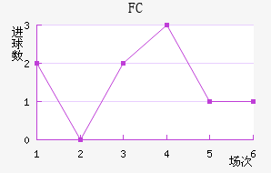 FC