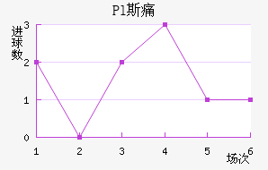 Pl˹ʹ
