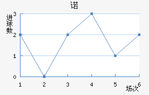 ŵ