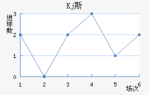 Kj˹