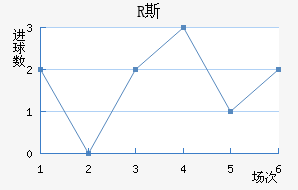 R˹