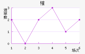 ȶ