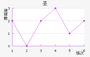 ʥ