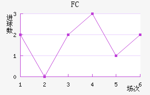 FC