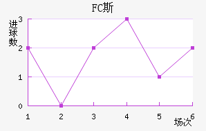 FC˹