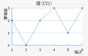 ڿ(U21)