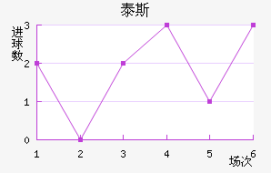 ̩˹
