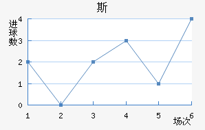 ˹FC