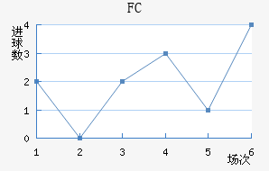 ׶FC