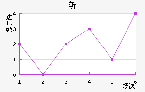 նǽ