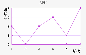 AFC