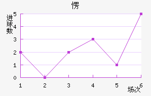 ۶
