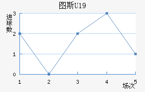 ͼ˹U19