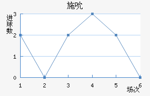 ʩ˱