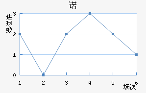 ŵ