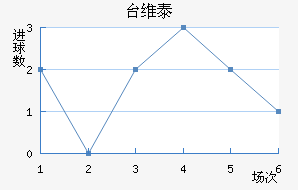 ̨ά̩