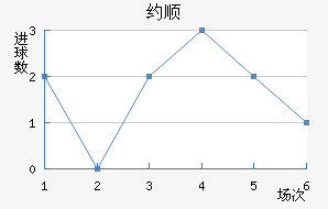 Լ˳ǽ