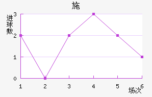 ʩǽ