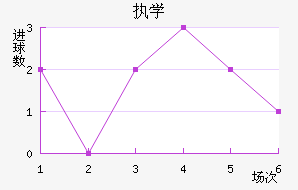 ִѧ