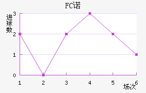 FCŵ޵½