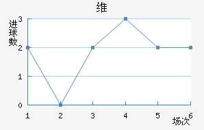 ά