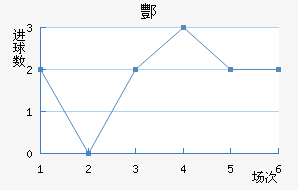 躽