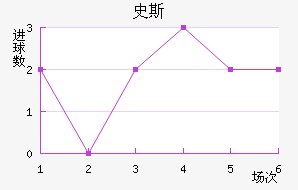 ʷ˹