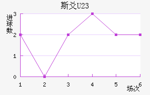 ˹سU23