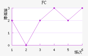 FC