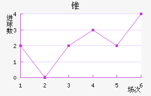 ׶FC