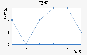 ¶Ǳ