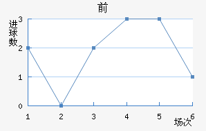˹ǰ