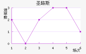 ʥ·˹