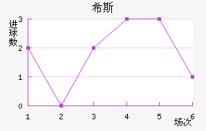 ϣ˹