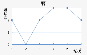 ޶