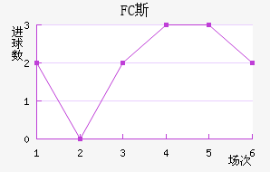 FC˹