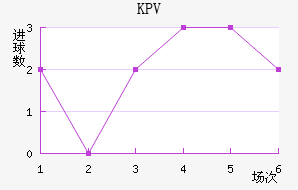KPVƸ